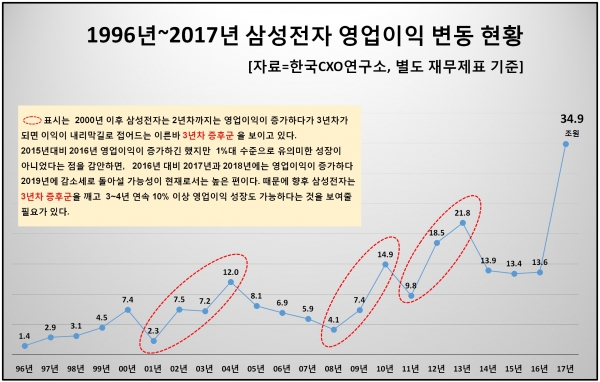 한국CXO연구소 제공