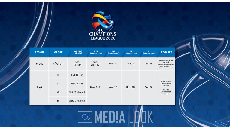 AFC 챔피언스리그 매치테이블 사진: AFC 공식홈페이지
