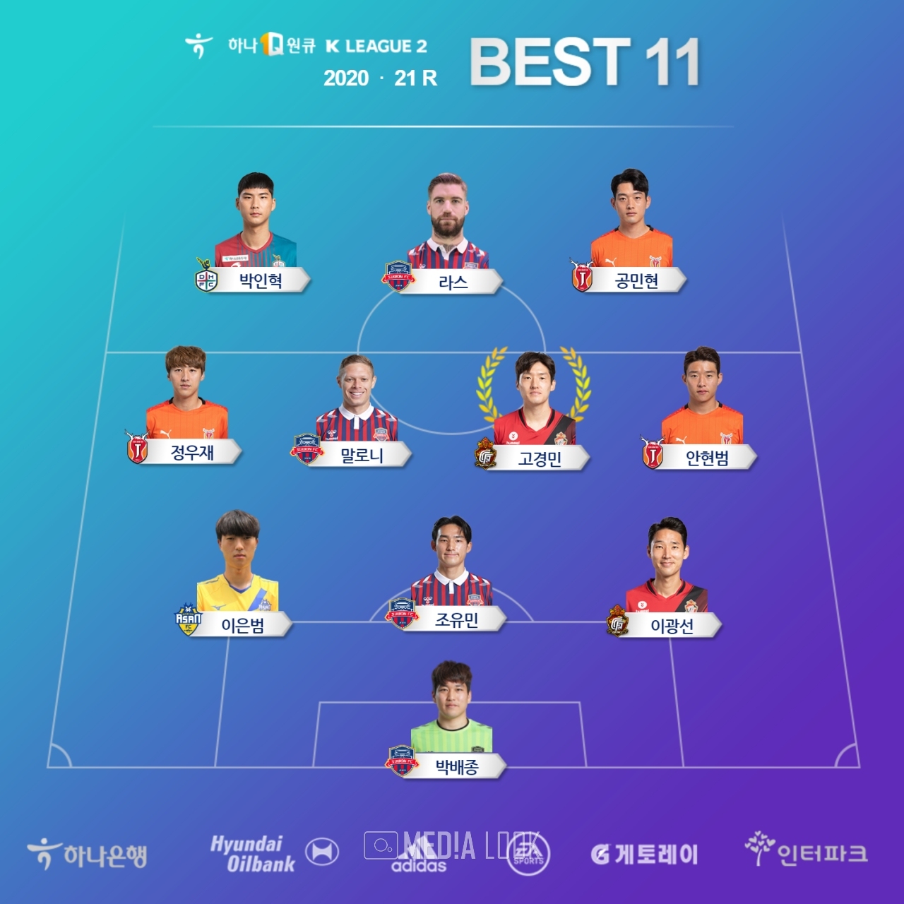 '하나원큐 K리그2 2020' 21라운드 베스트11 / 사진 = 한국프로축구연맹